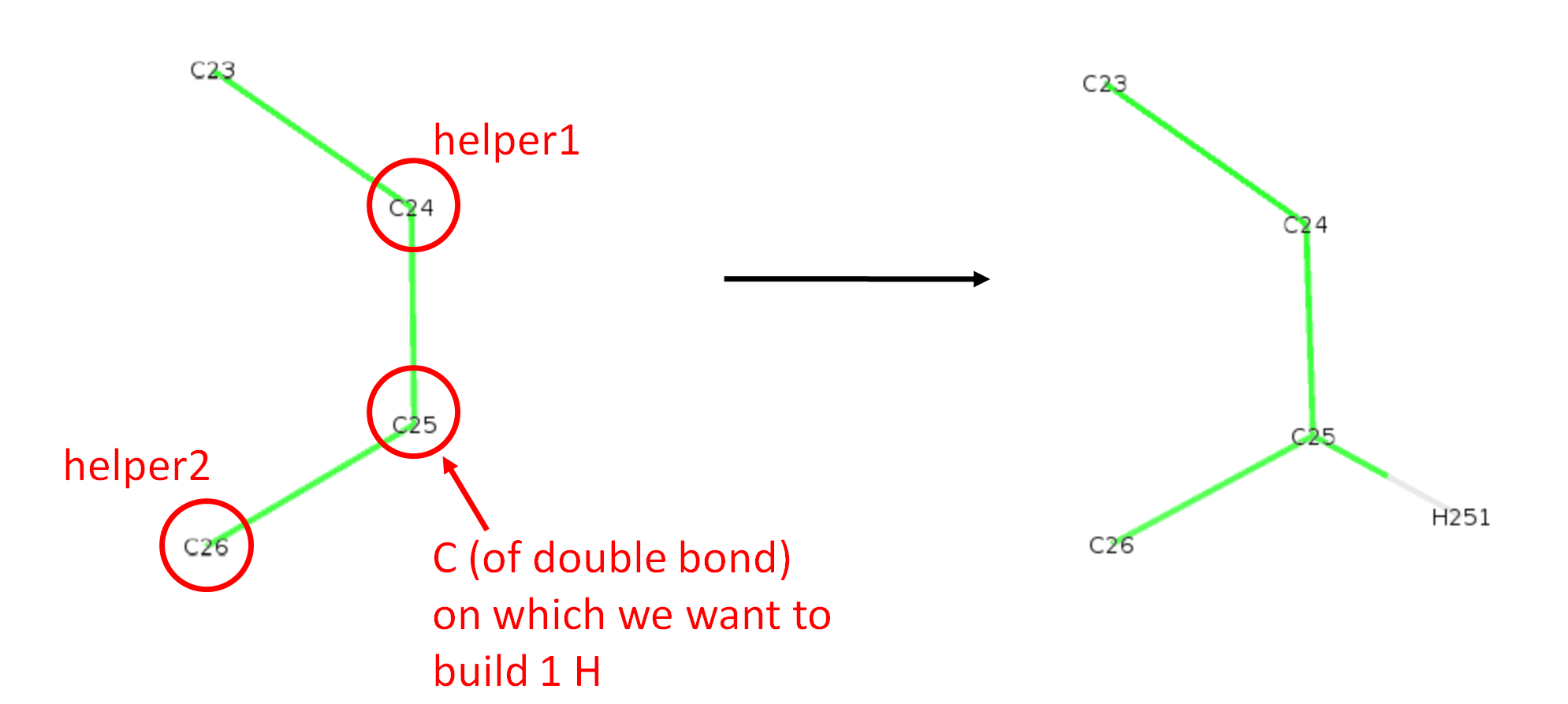 Reconstruction of a CH in a double bond