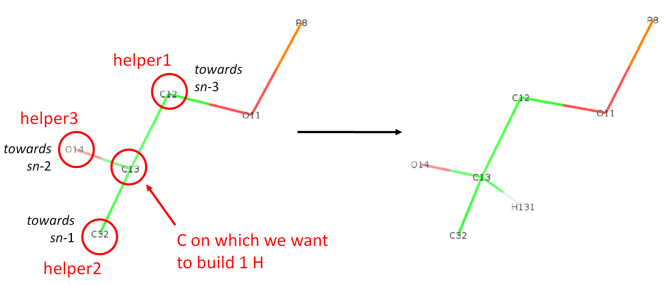 Reconstruction of a CH