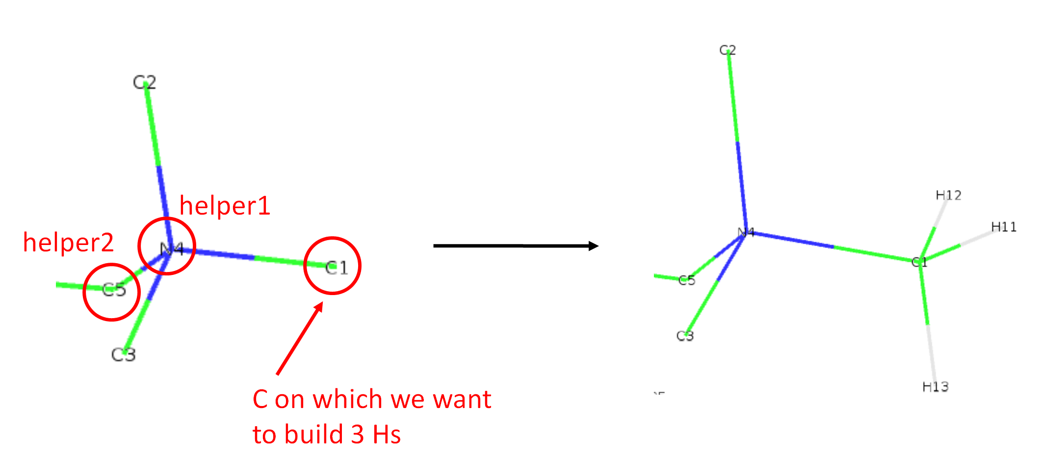 Reconstruction of a CH3